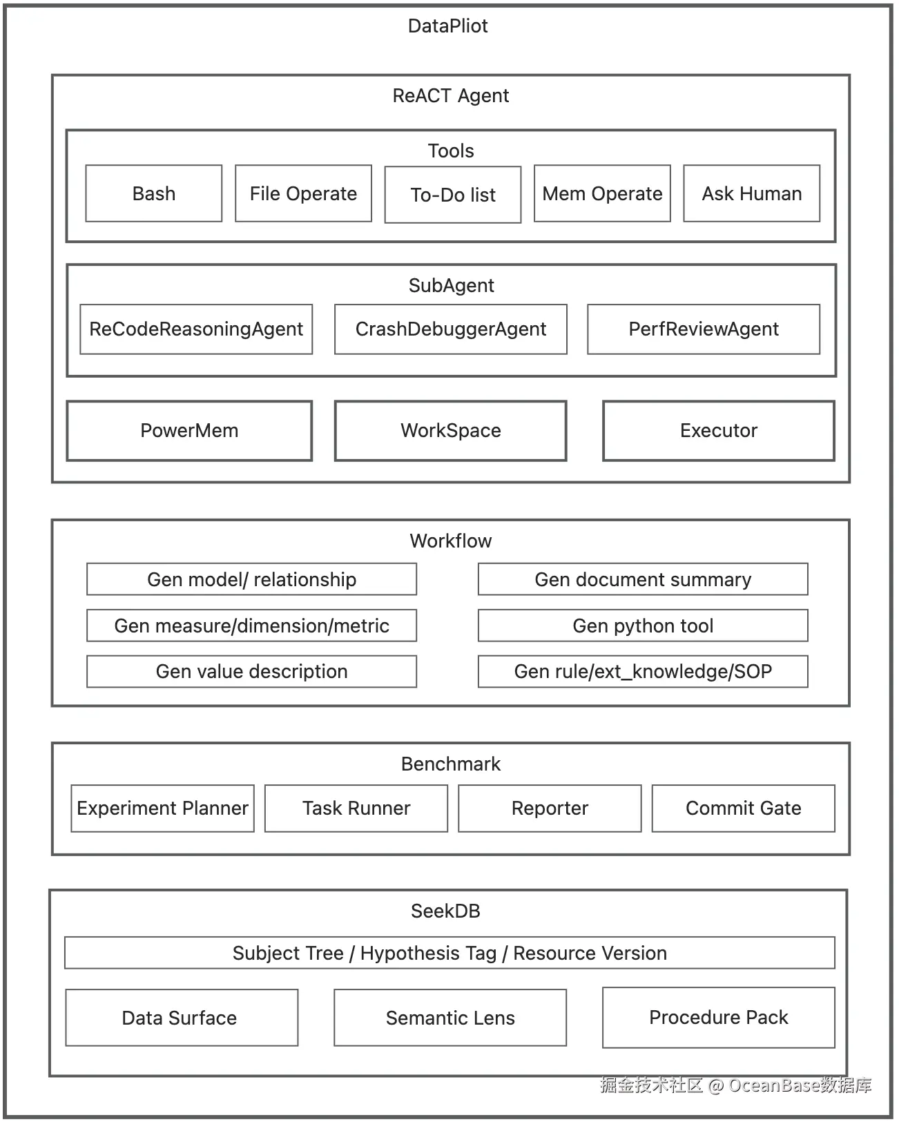 yuque_diagram.png