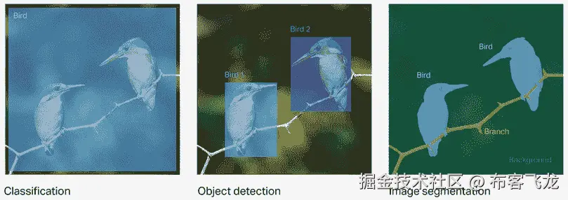 图 6.11 – 不同的图像处理方法