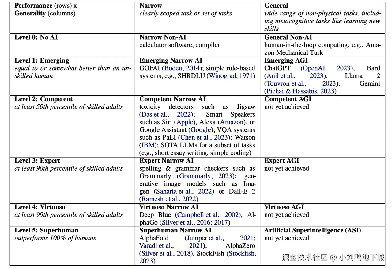 https://arxiv.org/pdf/2311.02462
