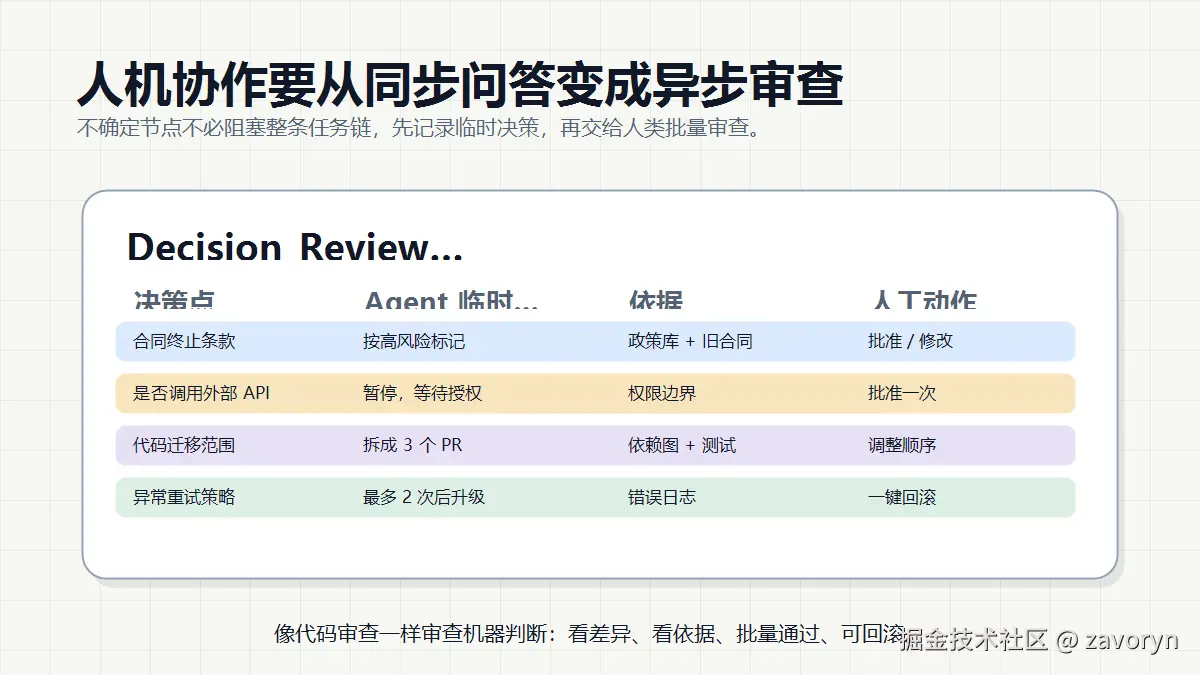 03-async-review-board.png