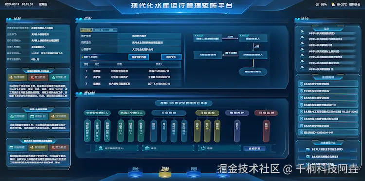 现代化水库运行管理矩阵平台4.png