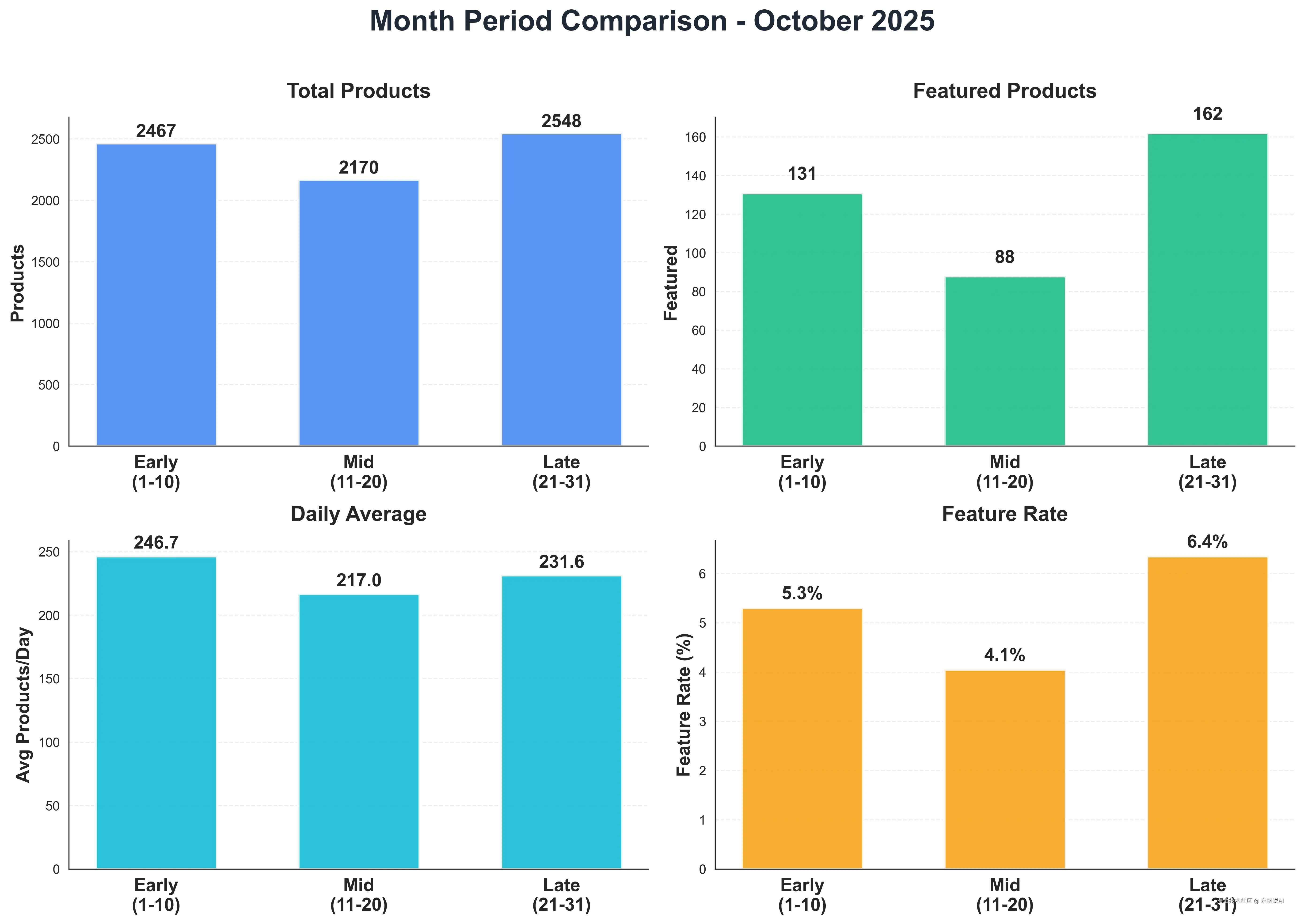 12_Month_Period_Comparison.png
