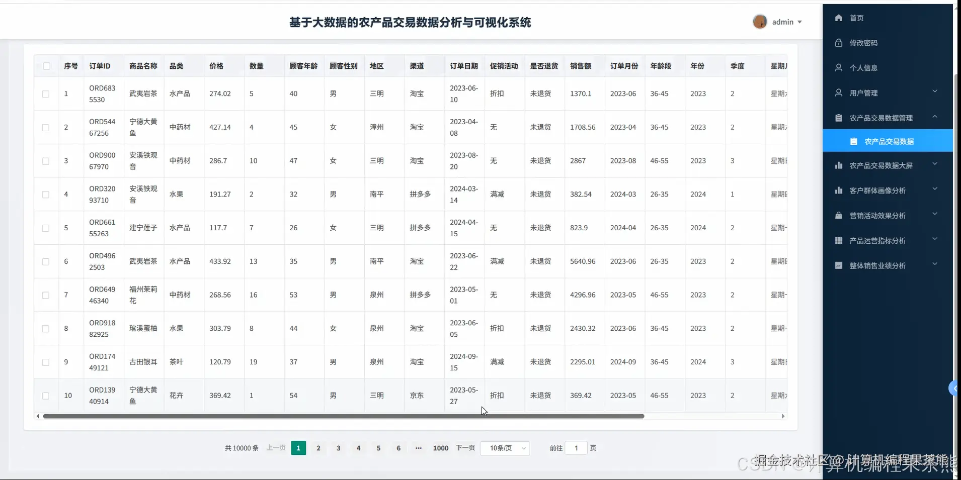 农产品交易数据