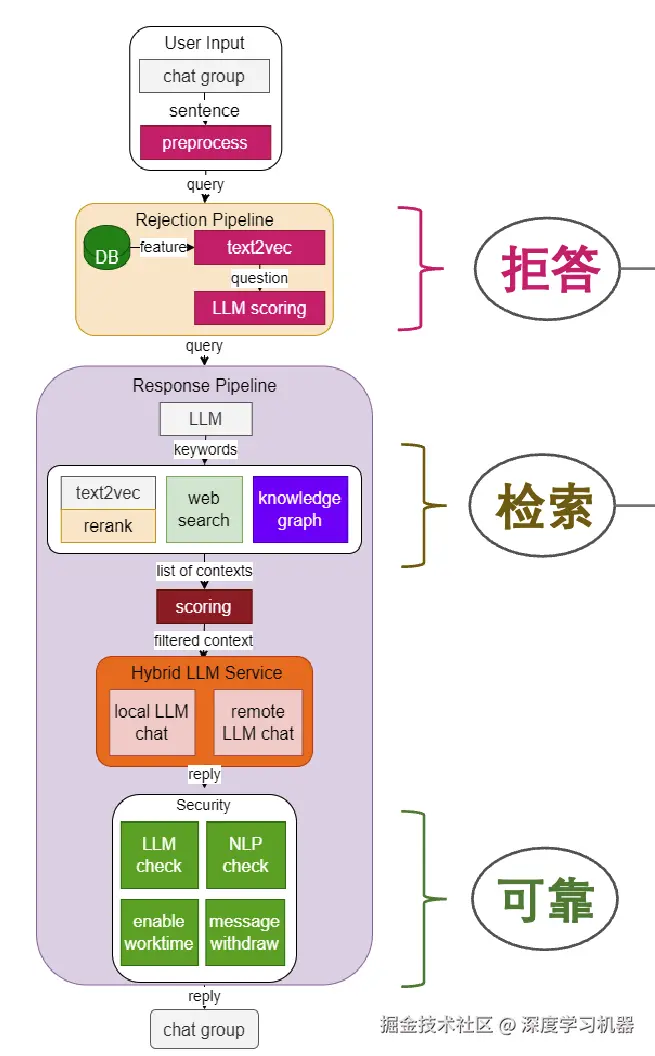 工作原理