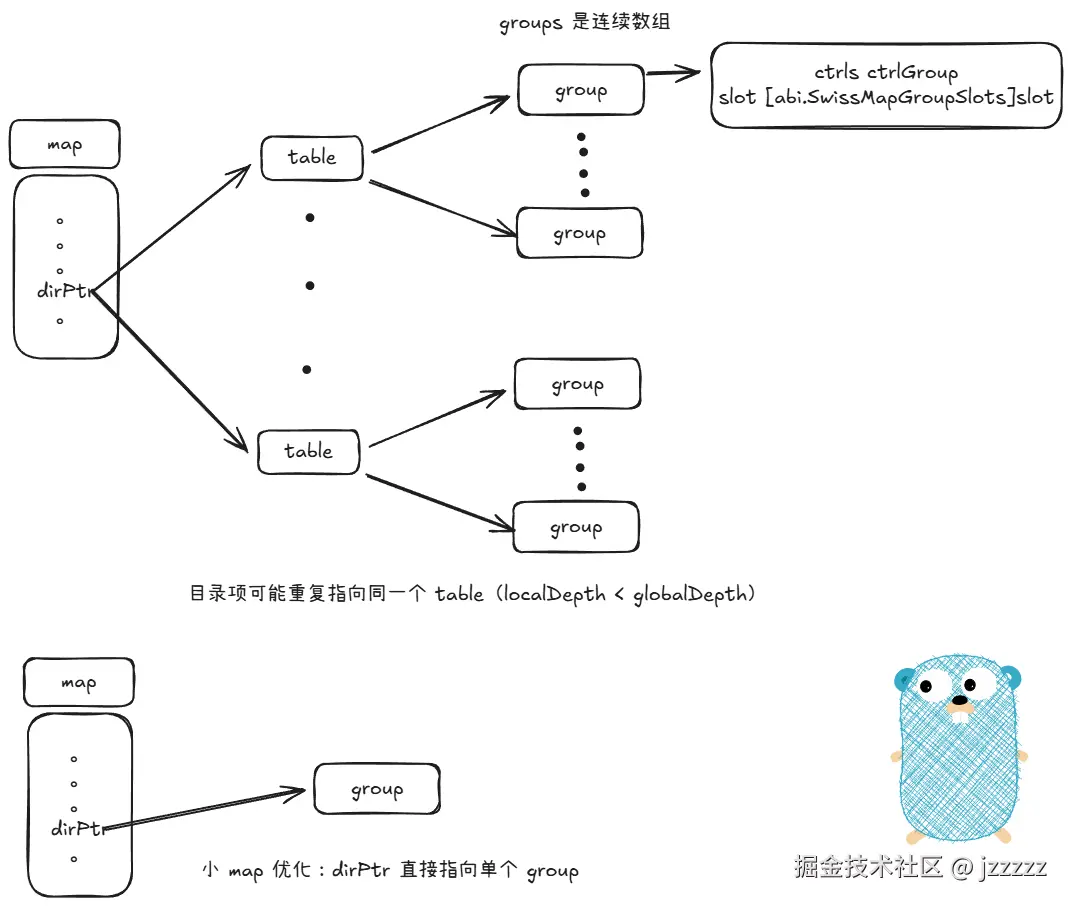 map-structure.png