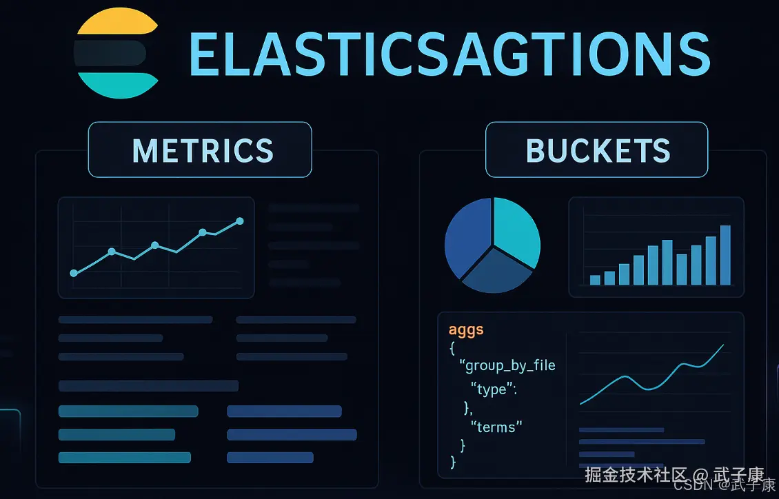 大数据-177 Elasticsearch 聚合实战：指标聚合 + 桶聚合完整用法与 DSL 解析
