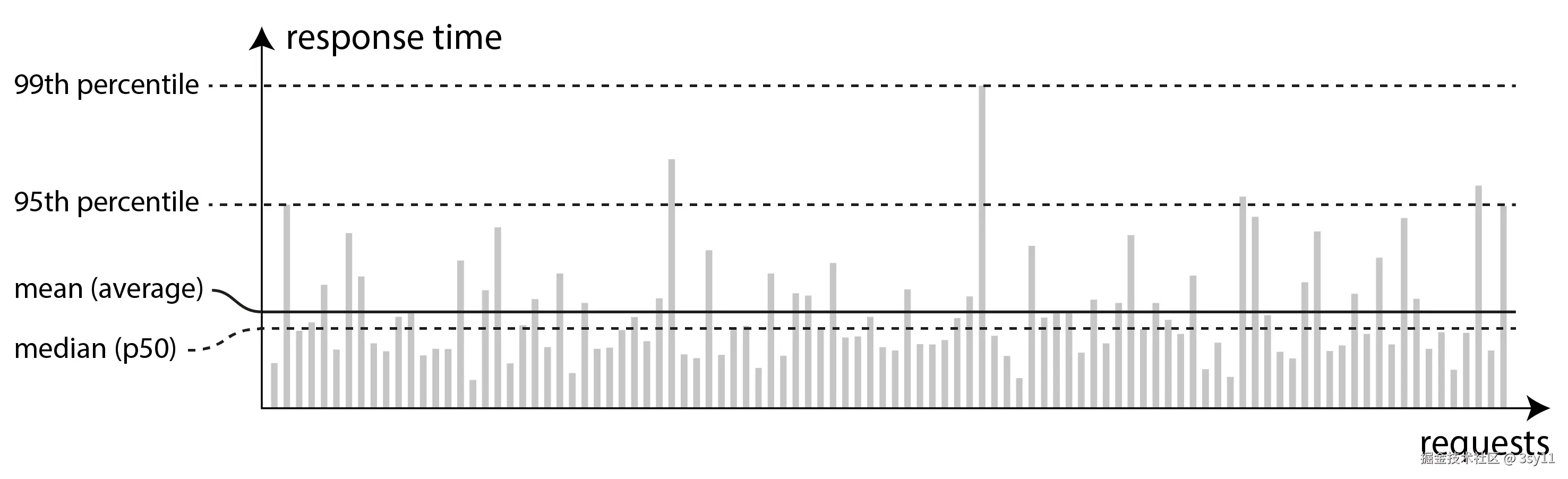 ddia_0205.png