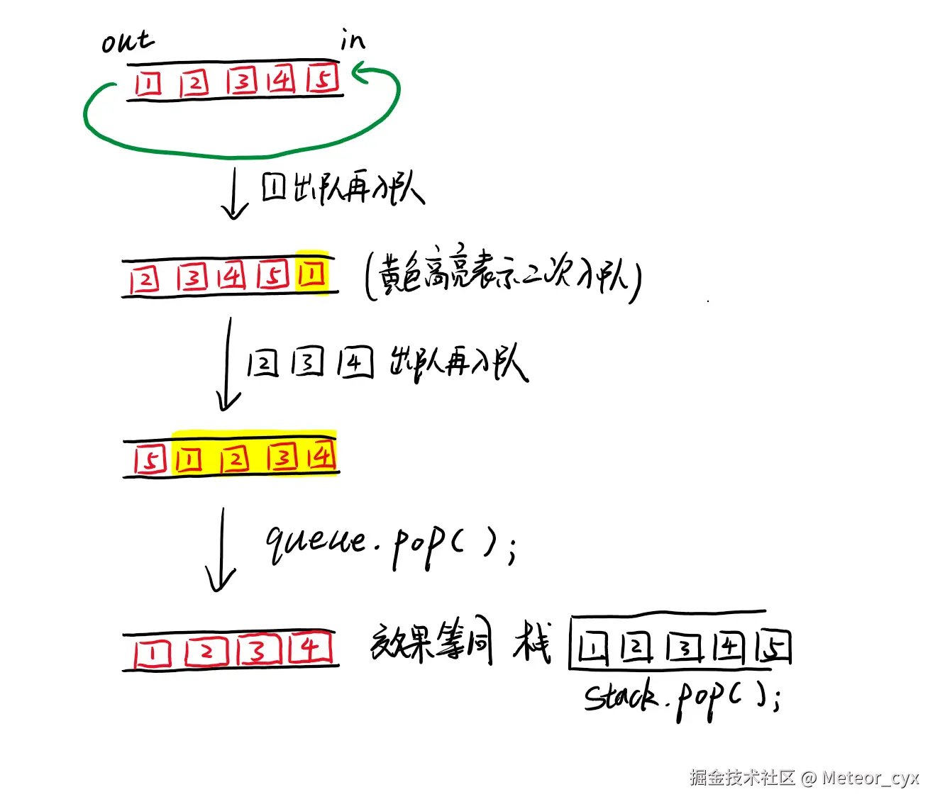 225.队列实现栈.png