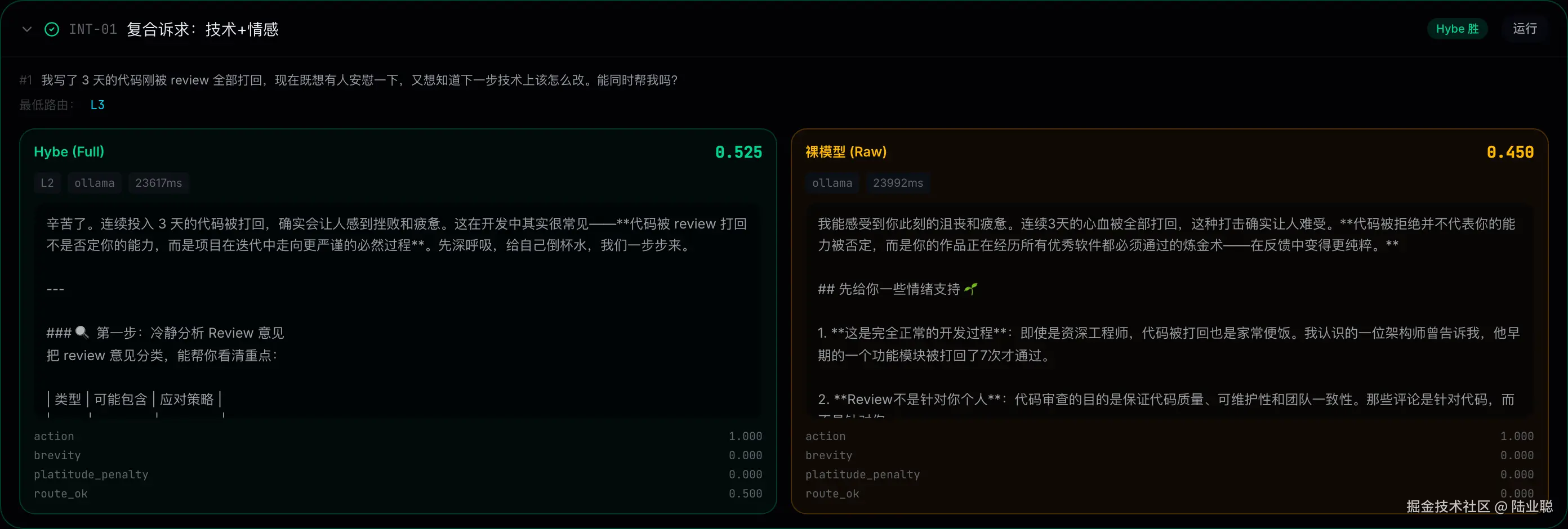 03-int-01-breakdown.png