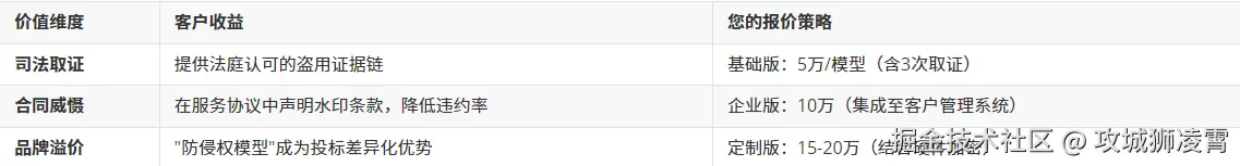 价值实现三维度