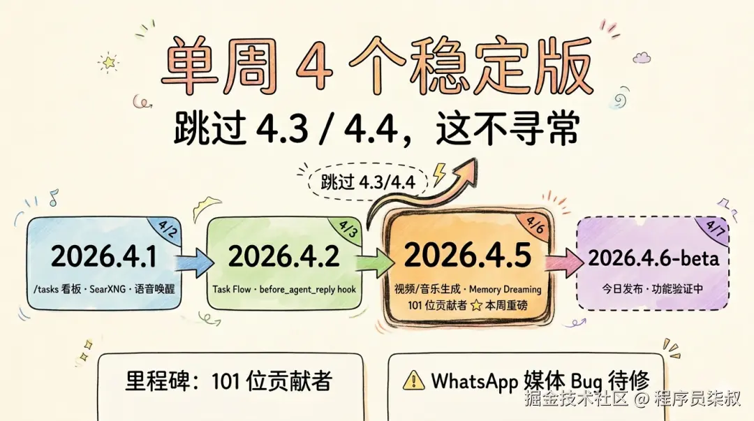 本周发版节律
