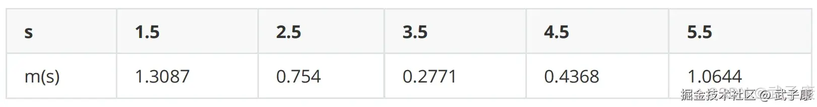 R1区域损失函数计算