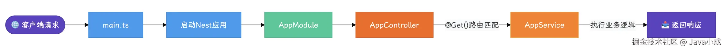 image-20250411233433312