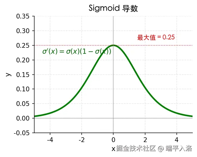 sigmoid_deriv.png