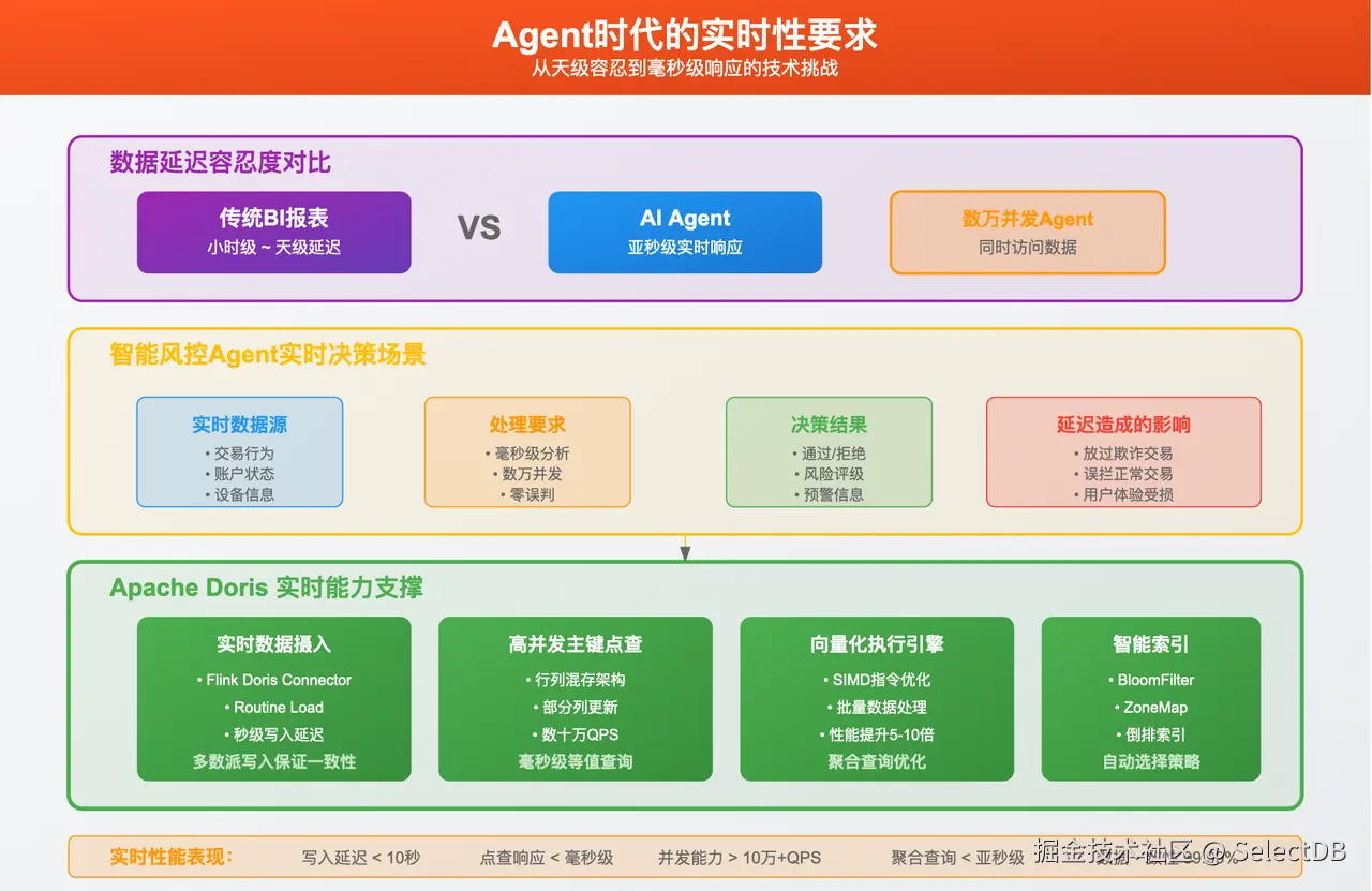 Agent实时性要求.png