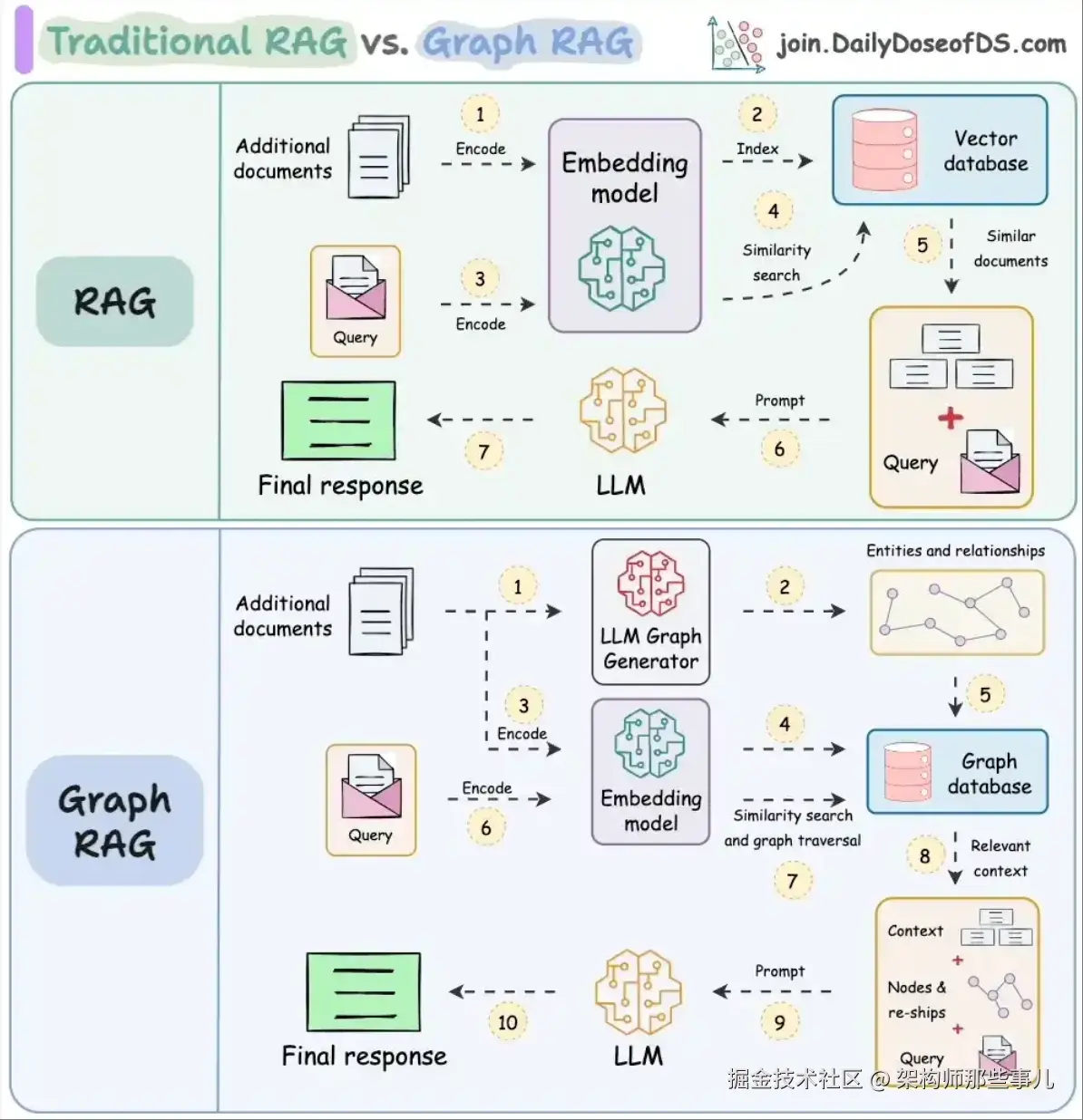 ai-rag-vs-graph-rag.png