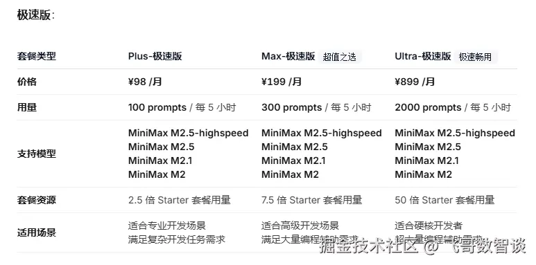 极速版套餐及用量