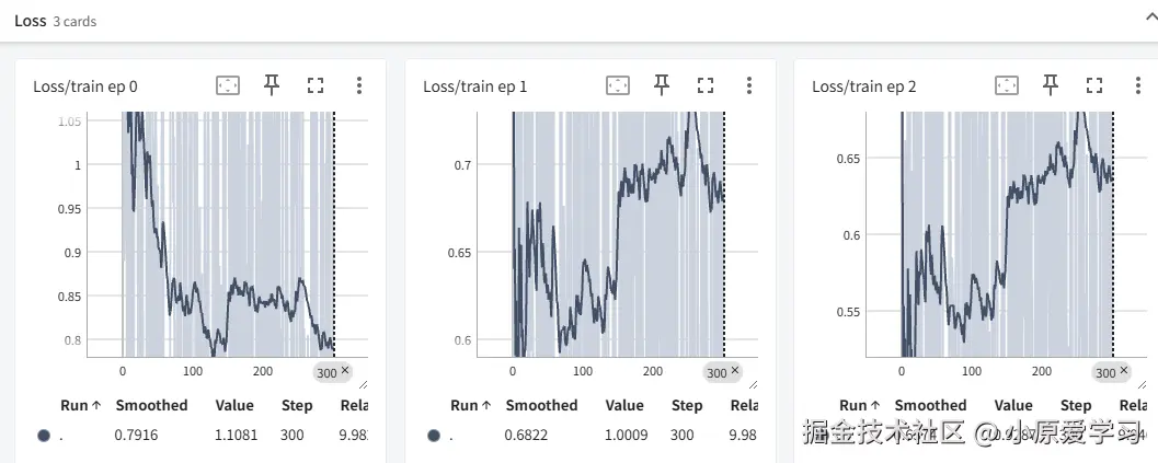 TensorBoard 训练监控界面