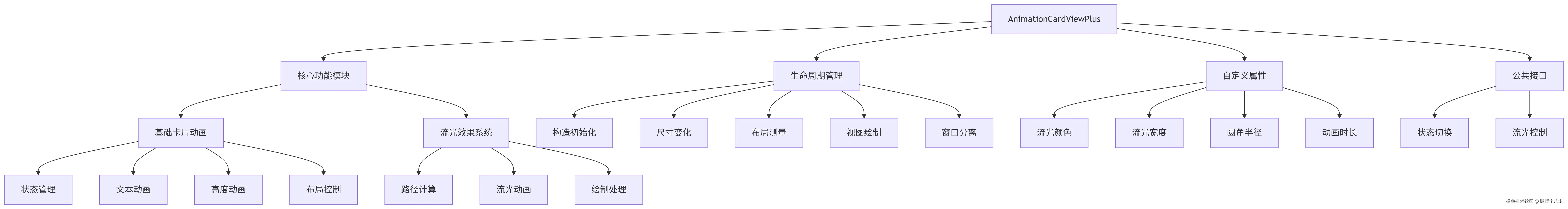 deepseek_mermaid_20250724_05ed5e.png