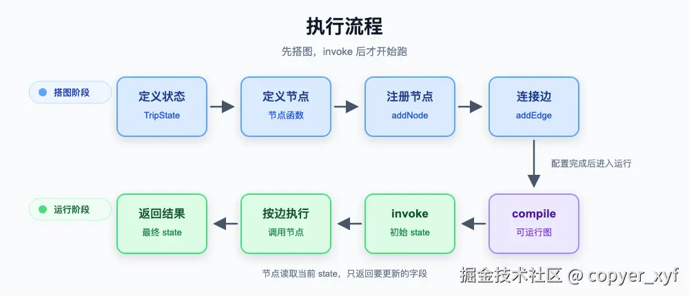 stategraph-execution-flow.png