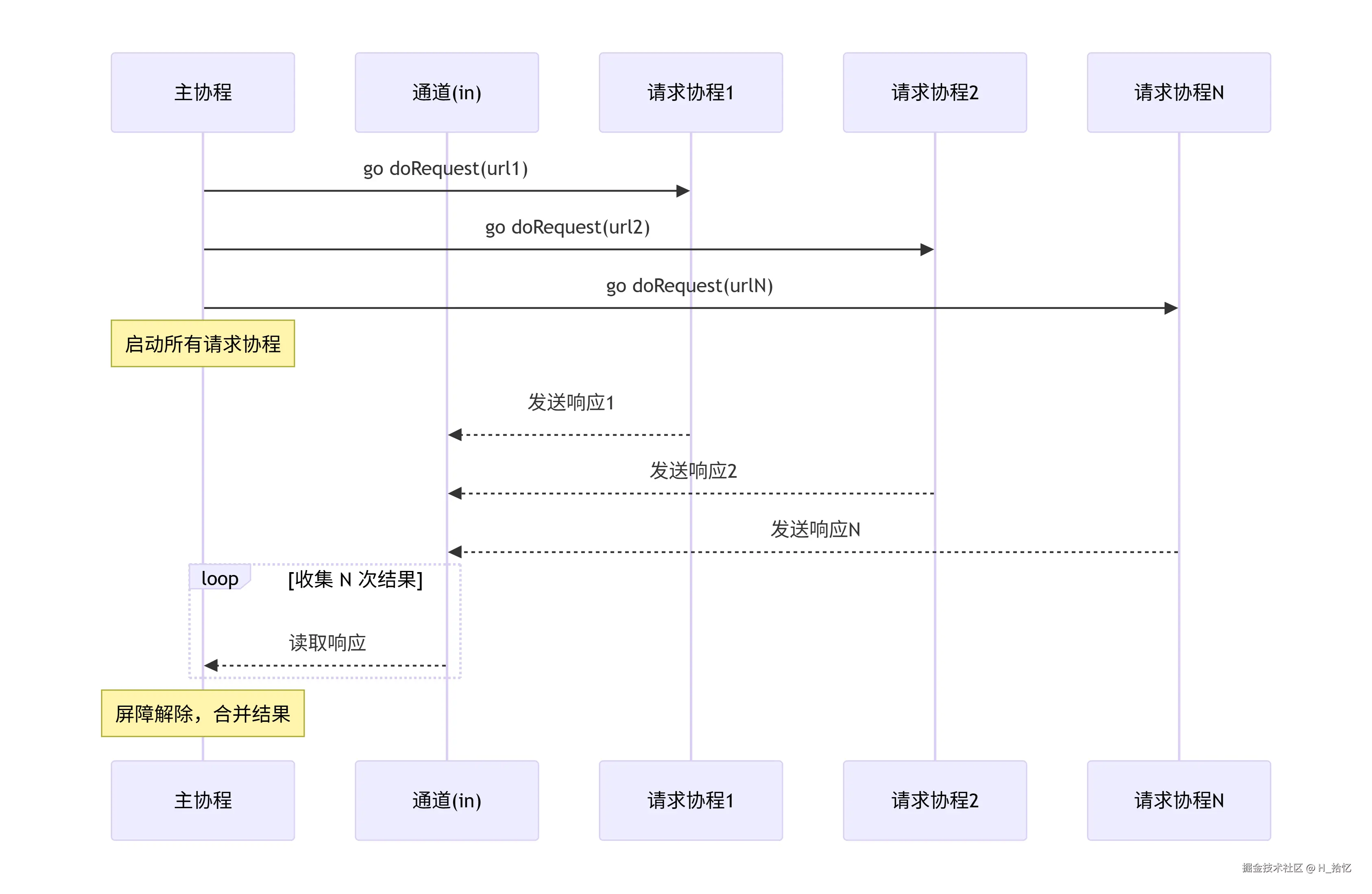 deepseek_mermaid_20260514_70a346.png