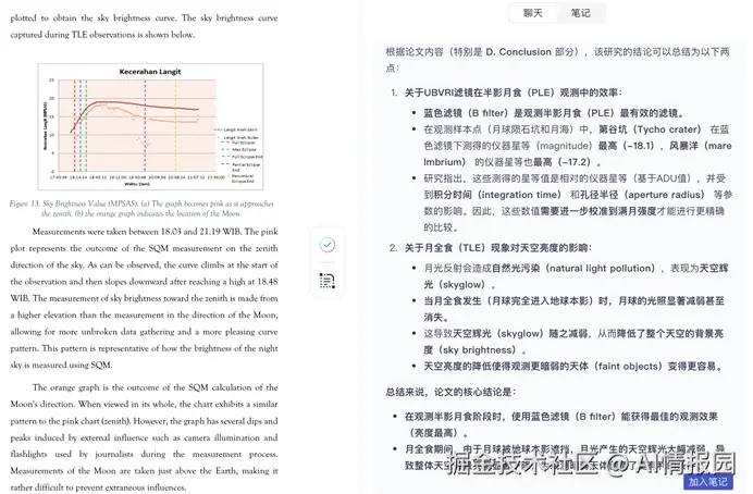 天空亮度值（MPSAS）图表