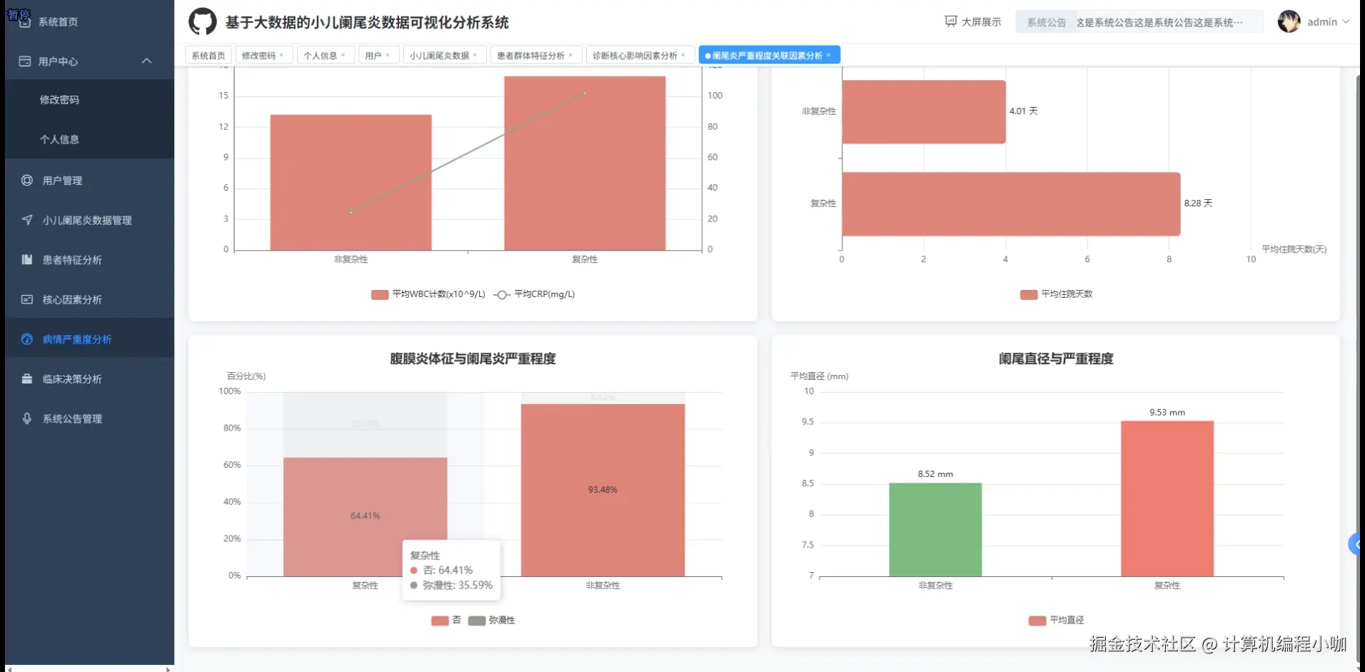 病情严重度分析.png