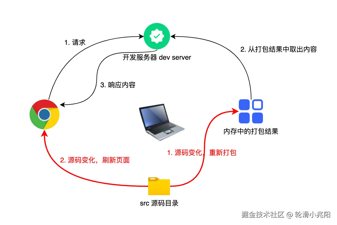 image-20210508194442940