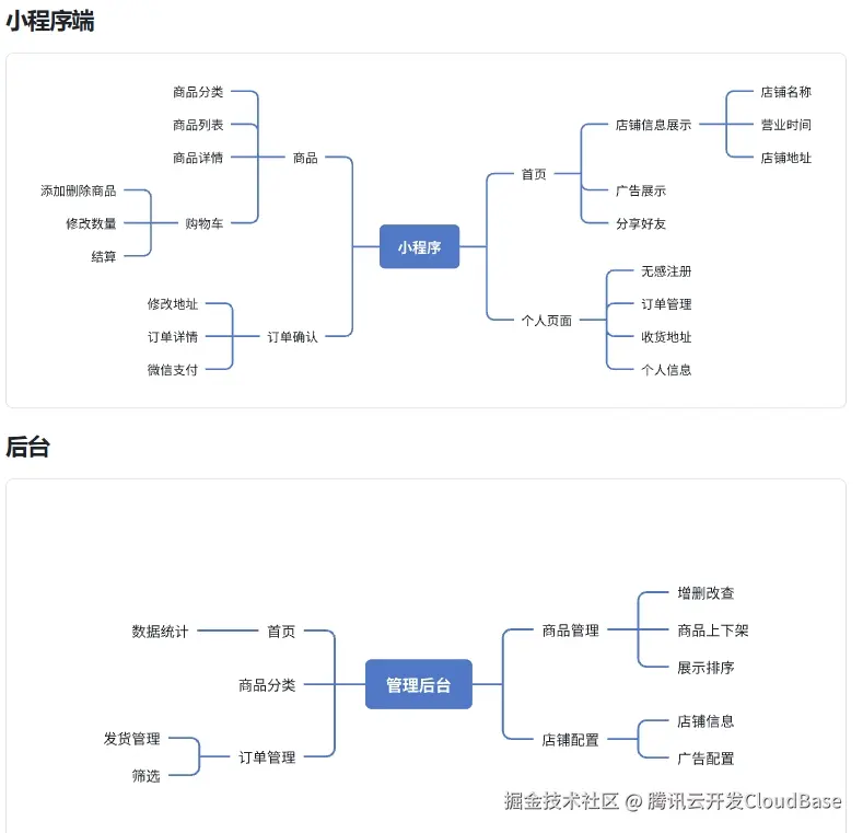 功能列表