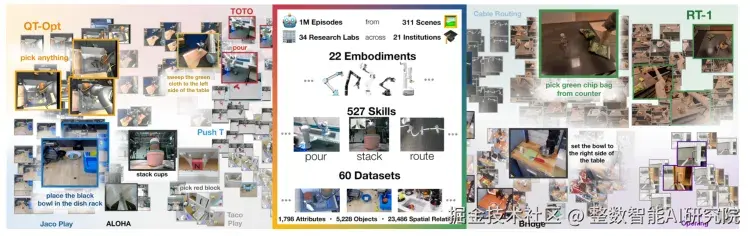 Open X-Embodiment: Robotic Learning Datasets and RT-X Models