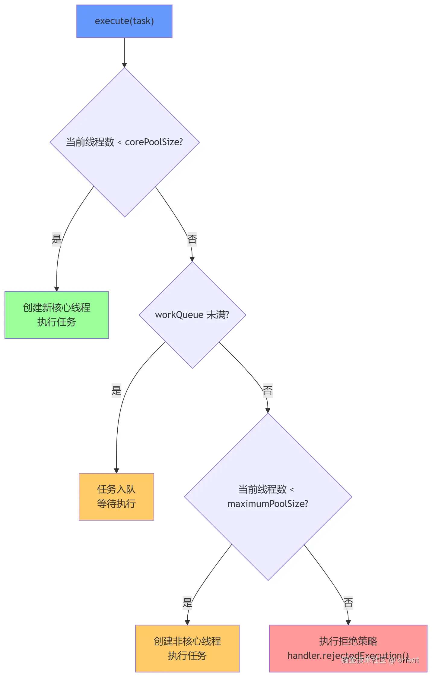 mermaid-diagram-2026-08-05-094035.png