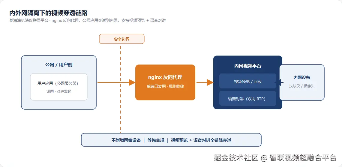 内外网穿透链路