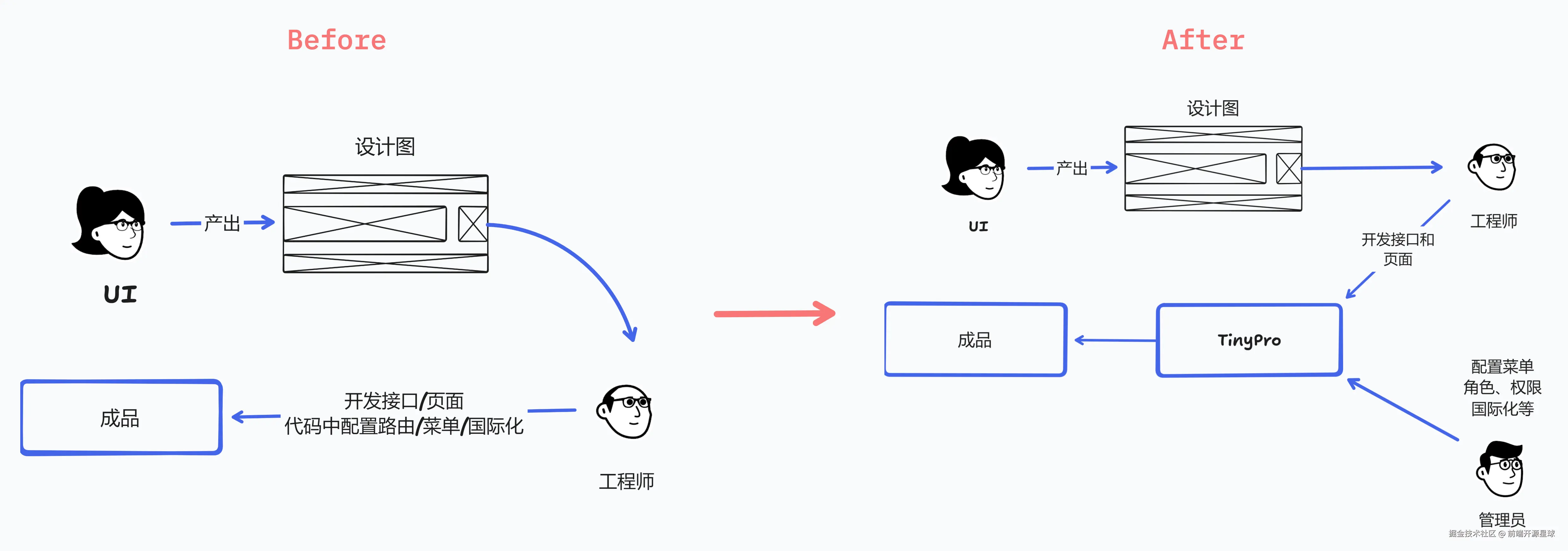 TinyPro优势.png
