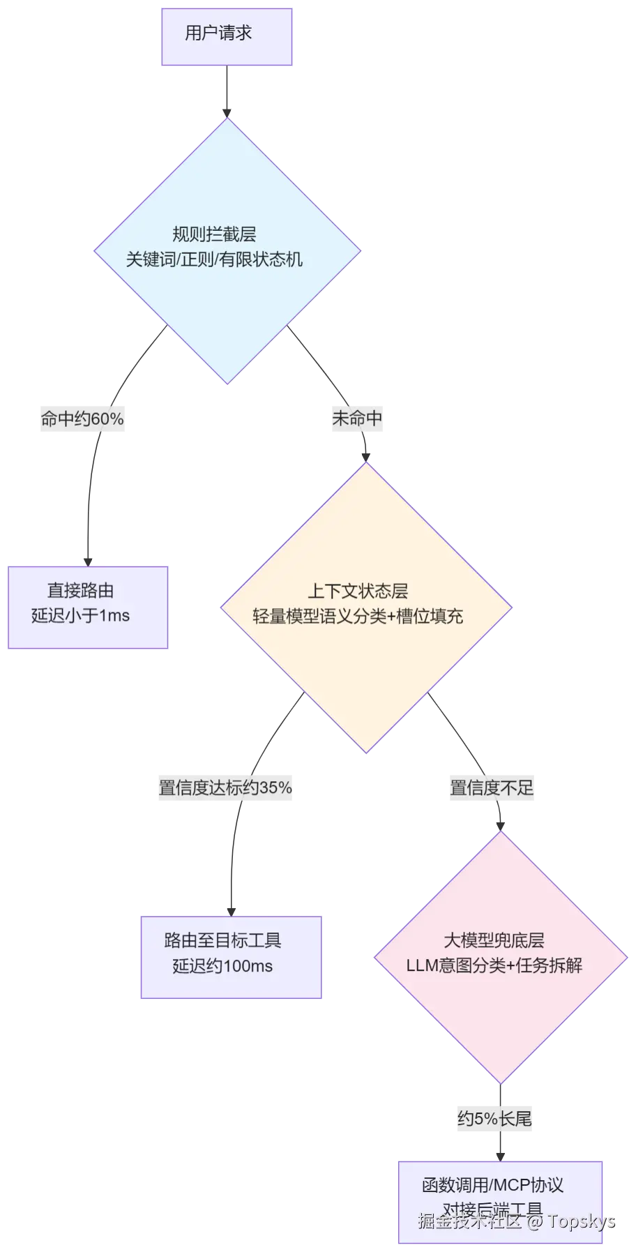 mermaid diagram