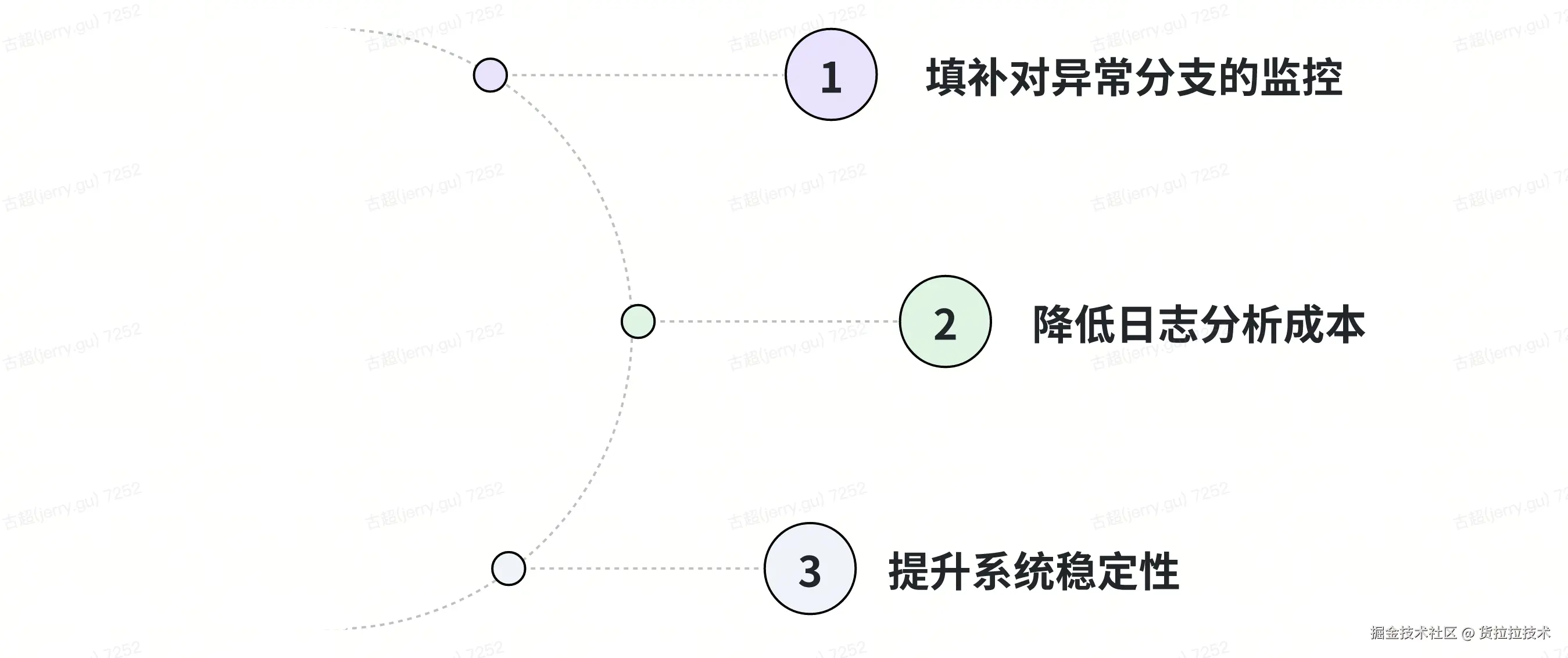 日志聚类3.png
