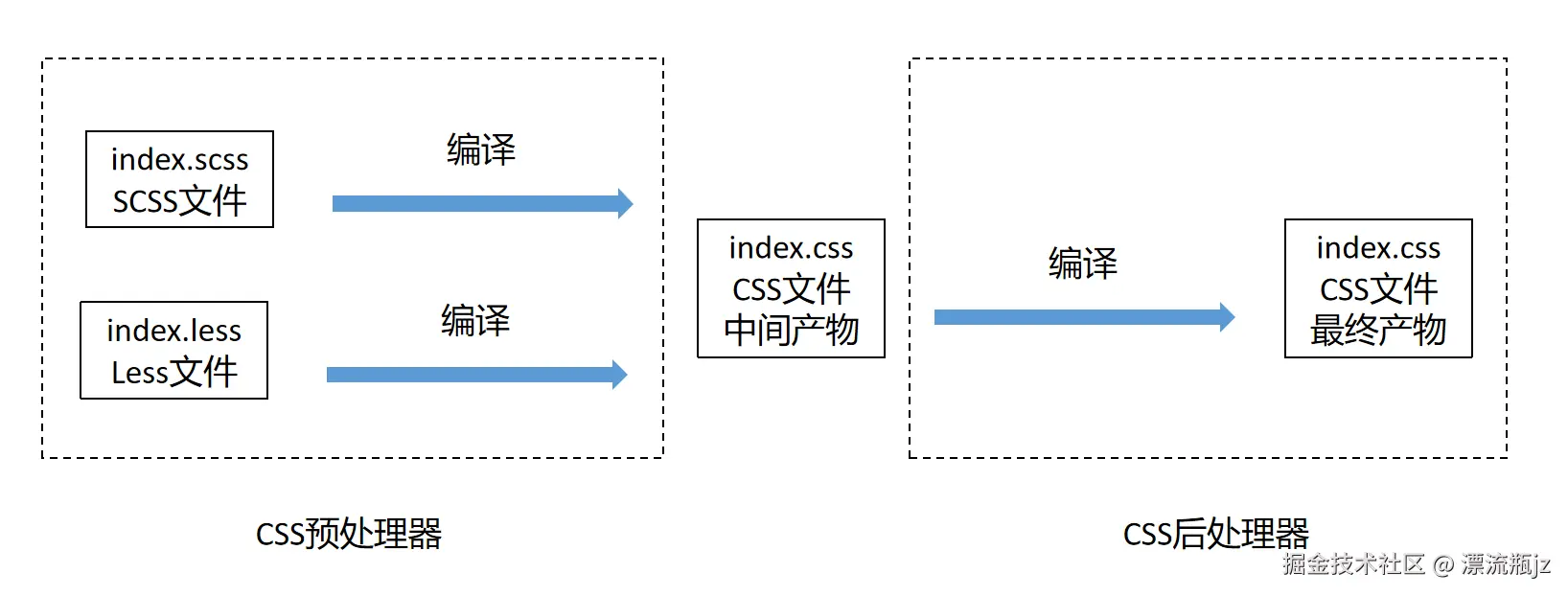 postcss-1.png