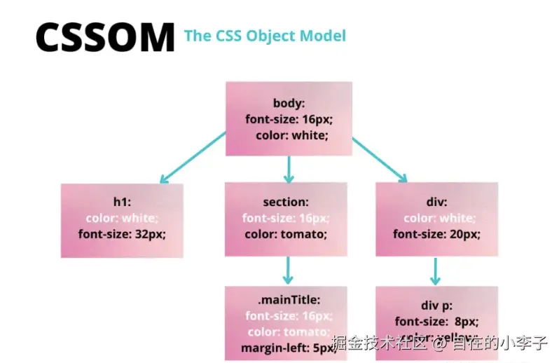 https://alidocs.oss-cn-zhangjiakou.aliyuncs.com/res/J9LnWNWkAaeZlvDe/img/c7079090-54da-4323-bb61-d293fff1d6d4.png
