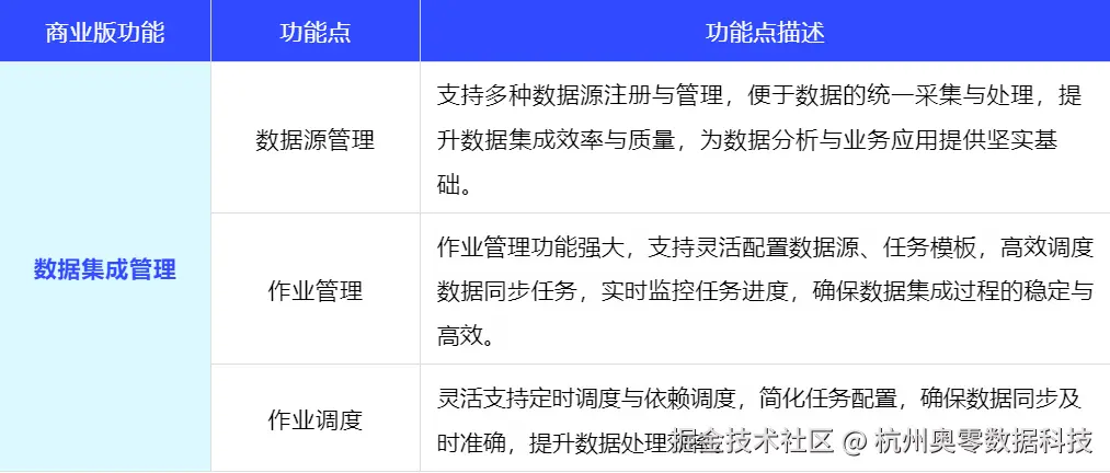 数据集成管理.png