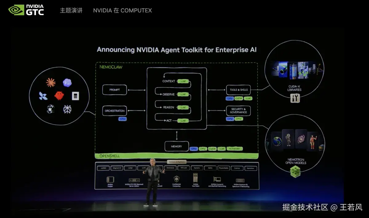 NVIDIA 在发布会上展示面向企业 AI Agent 的工具链和 OpenShell 架构