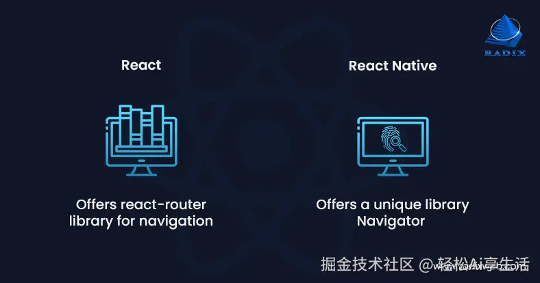 React 和 React Native 的导航