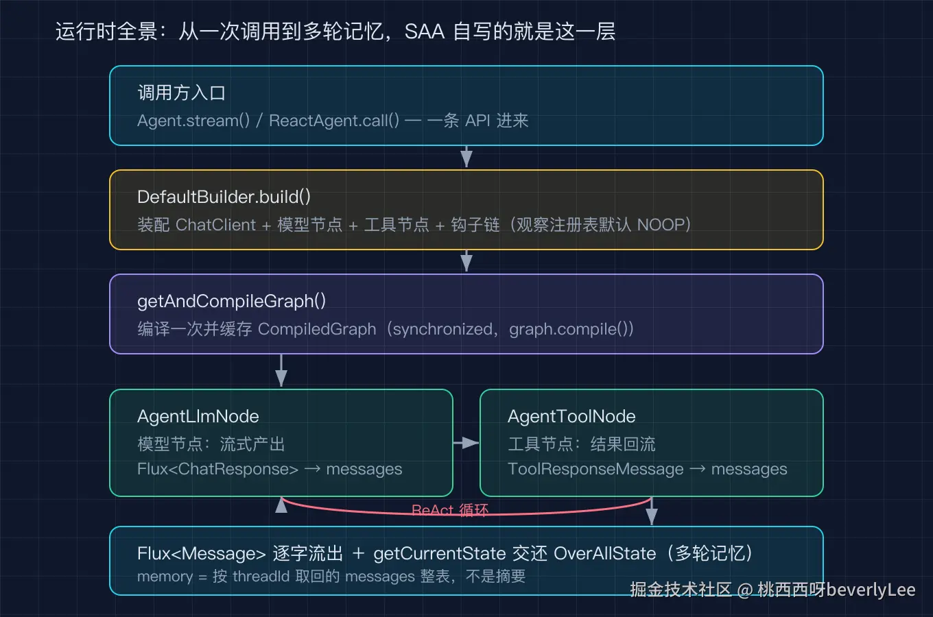 01_runtime_panorama@2x.png
