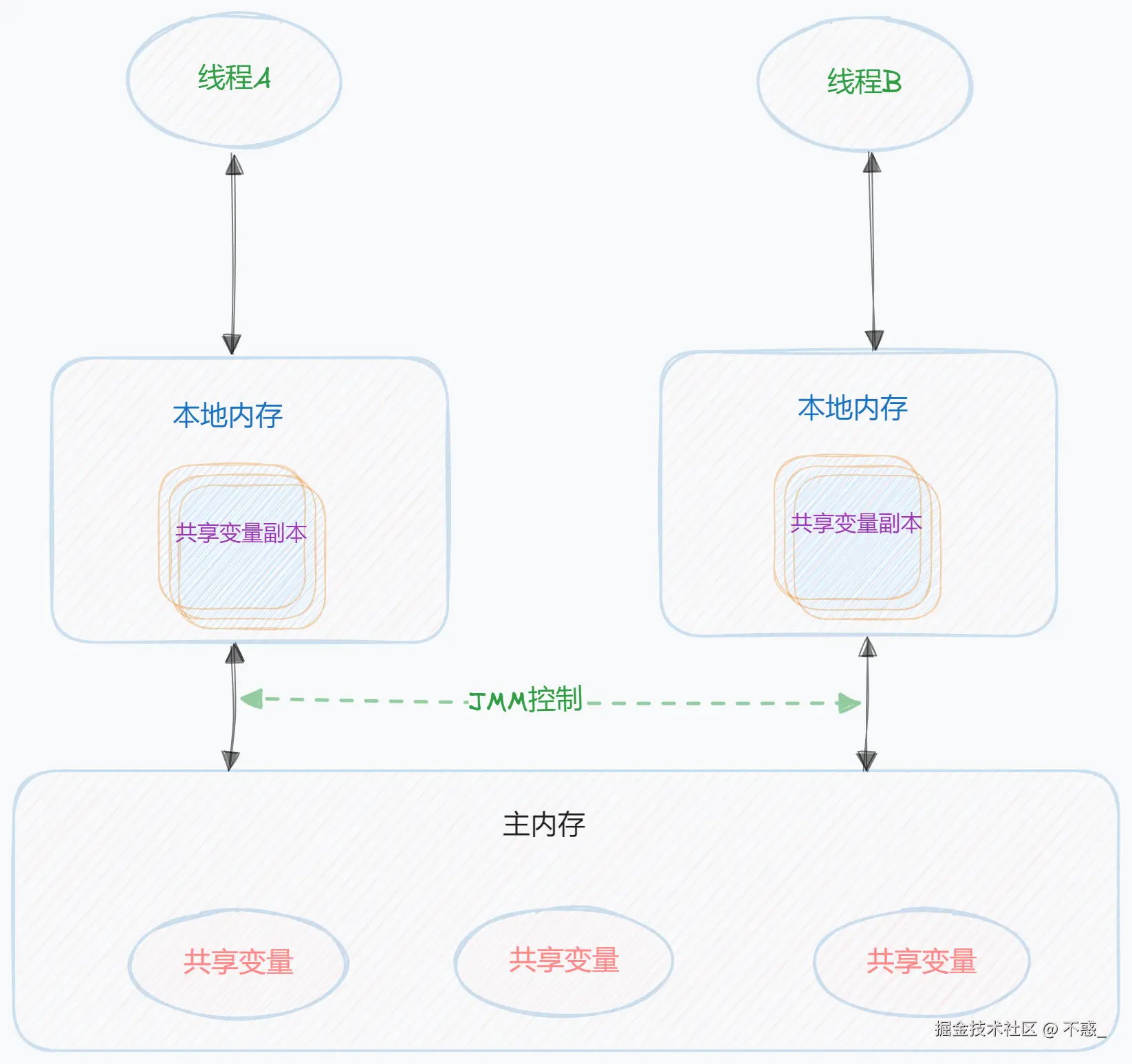 请在此添加图片描述