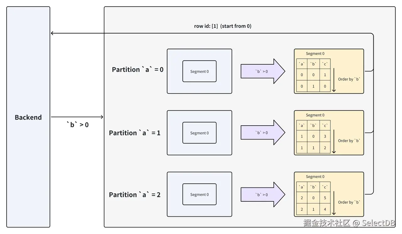 4.2 Key 列谓词过滤.png