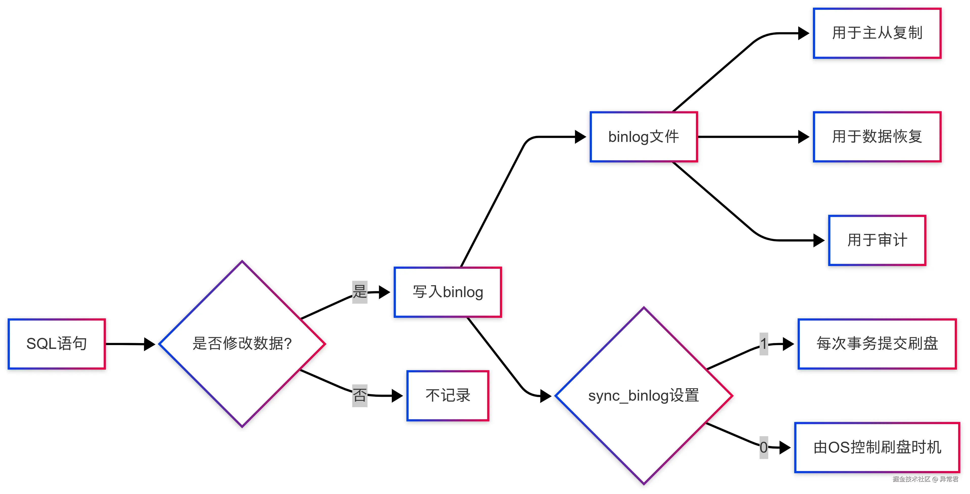 配置.png