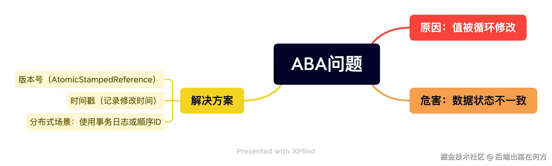 ABA问题.png