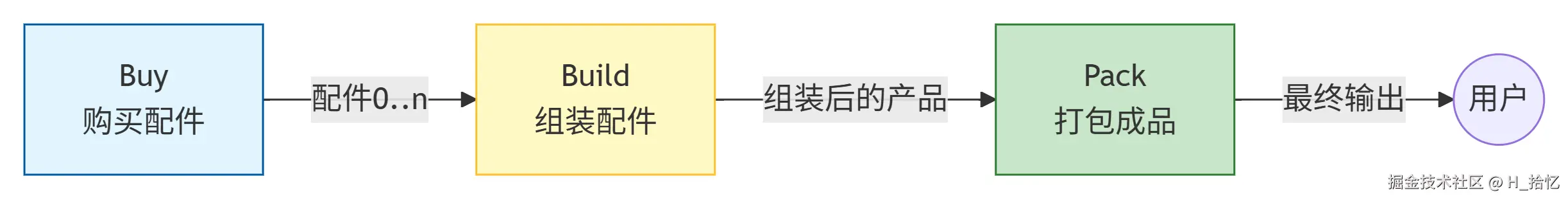 deepseek_mermaid_20260514_8be7a0.png