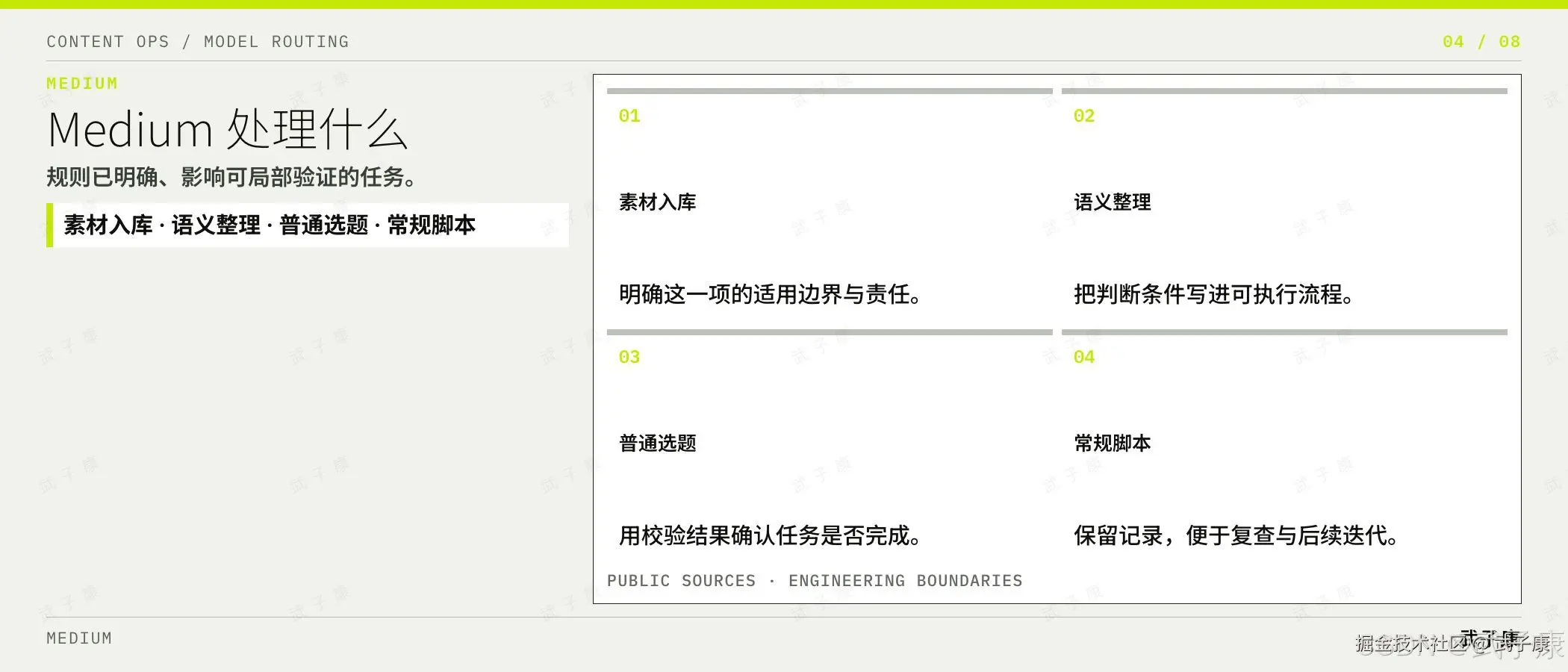 Medium 处理什么:规则已明确、影响可局部验证的任务;四象限 素材入库 · 语义整理 · 普通选题 · 常规脚本