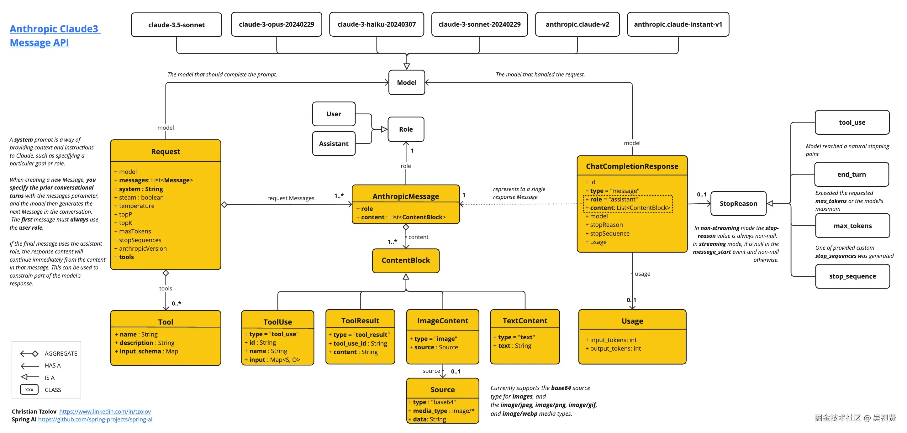 AnthropicApi Class Diagram