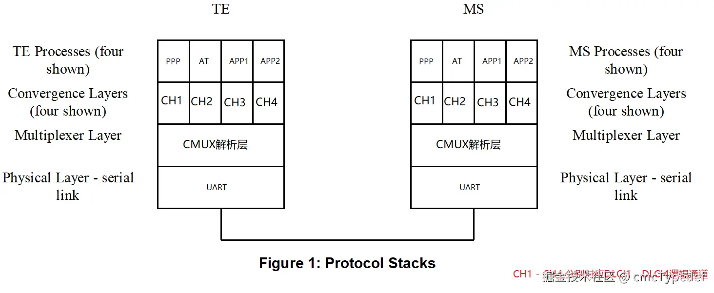 CMUX-Figure1.png