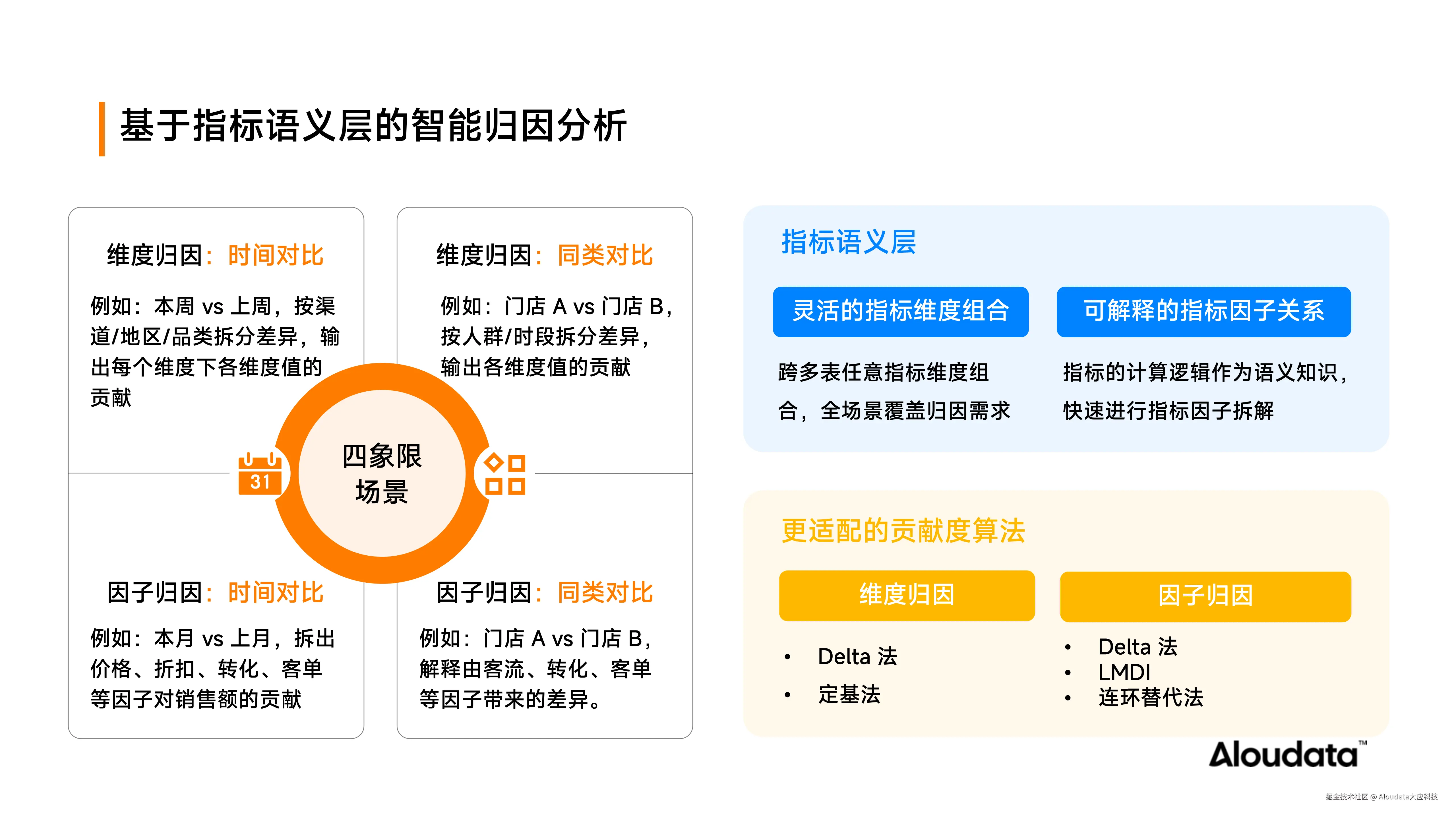 四象限.png